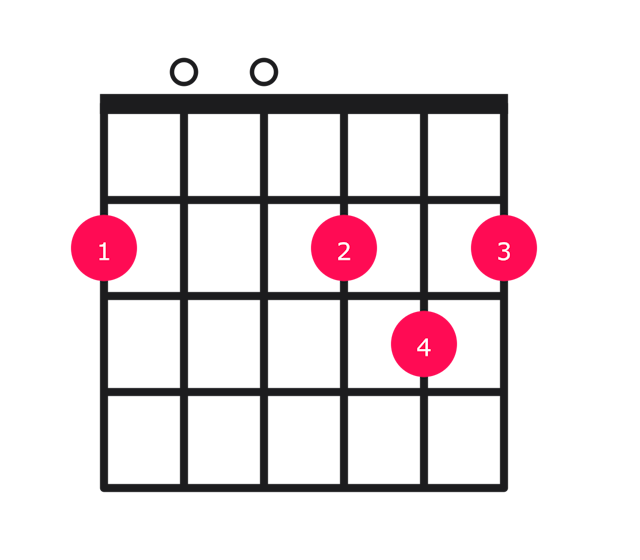 D major over F# guitar chord diagram