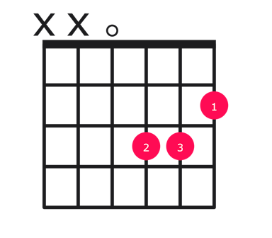 Daug guitar chord diagram