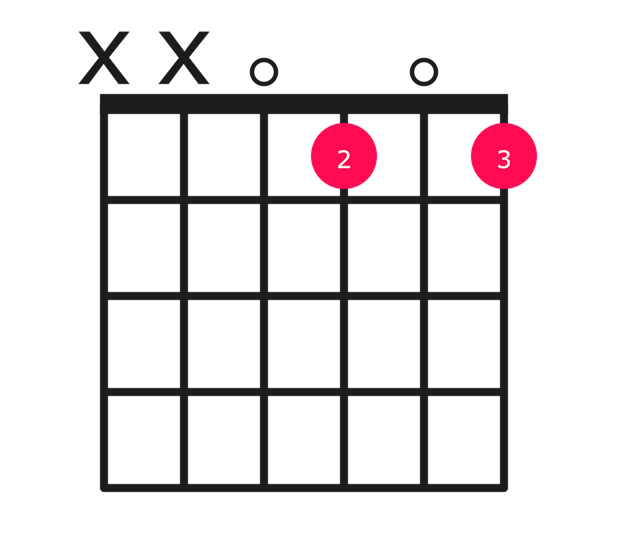 Ddim7 guitar chord diagram