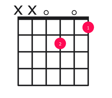 Dm6 guitar chord diagram