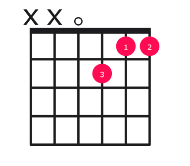 Dm7 guitar chord diagram