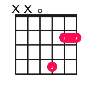 Dmaj13 guitar chord diagram