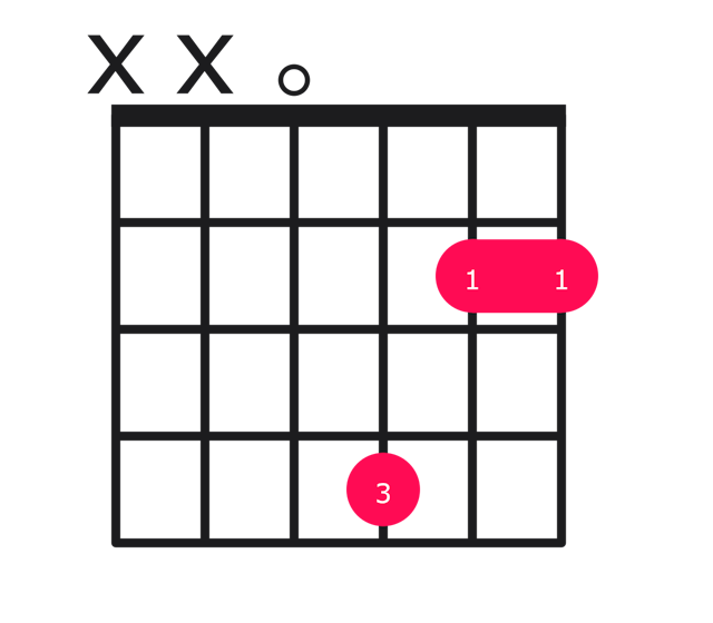 Dmaj13 guitar chord diagram