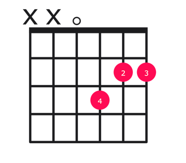 Dmaj7#5 guitar chord diagram