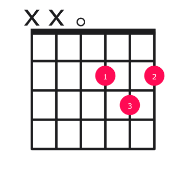 D major guitar chord diagram