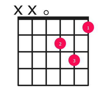 D minor guitar chord diagram