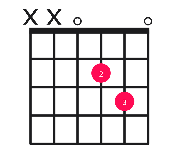 Dsus2 guitar chord diagram