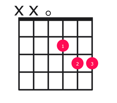 Dsus4 guitar chord diagram