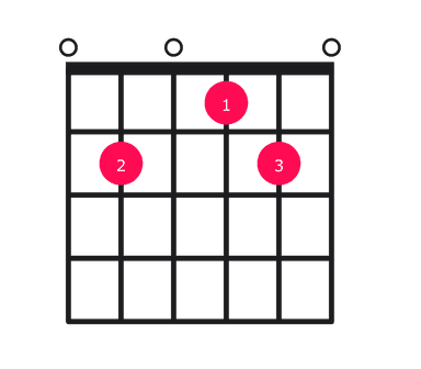 E13 guitar chord diagram