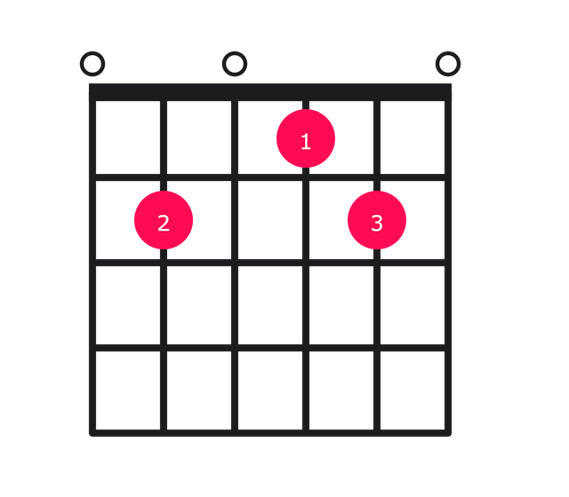 E13 guitar chord diagram