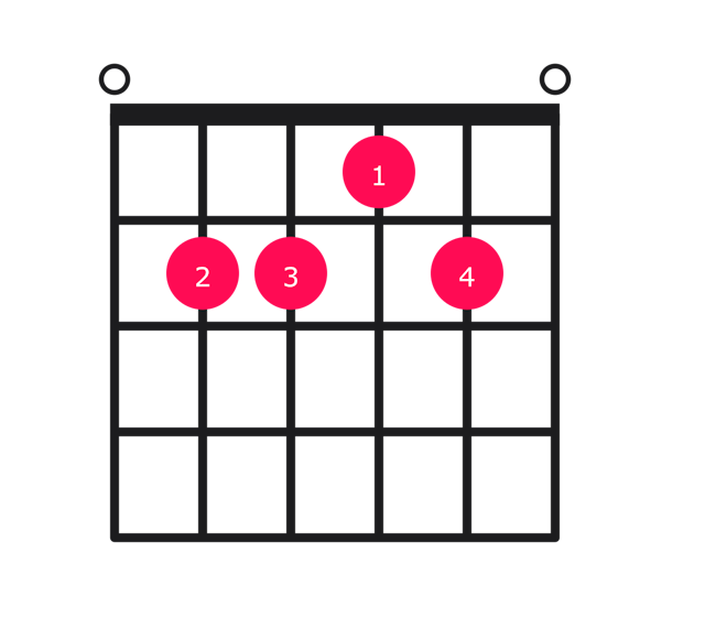 E6 guitar chord diagram