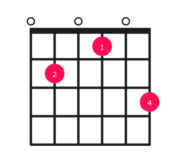 E7#9 guitar chord diagram