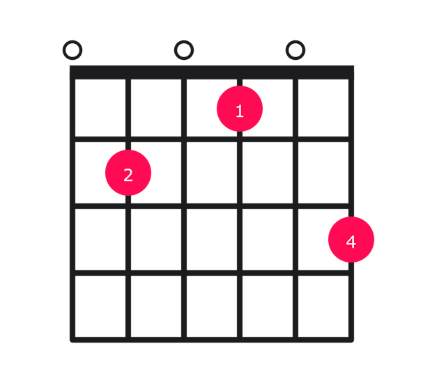 E7#9 guitar chord diagram