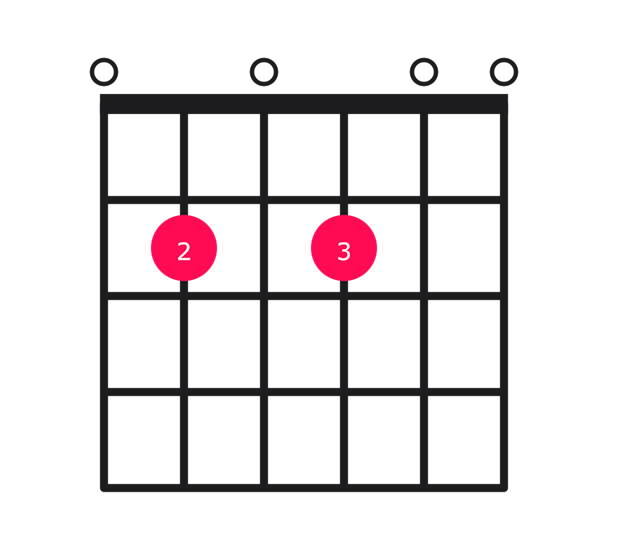 E7sus4 guitar chord diagram