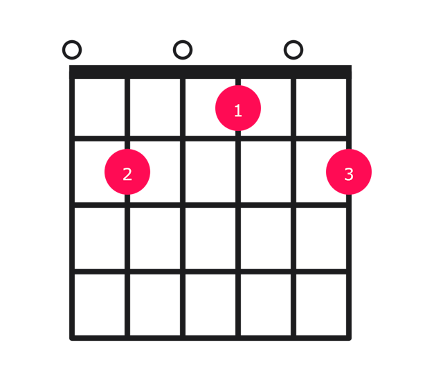 E9 guitar chord diagram