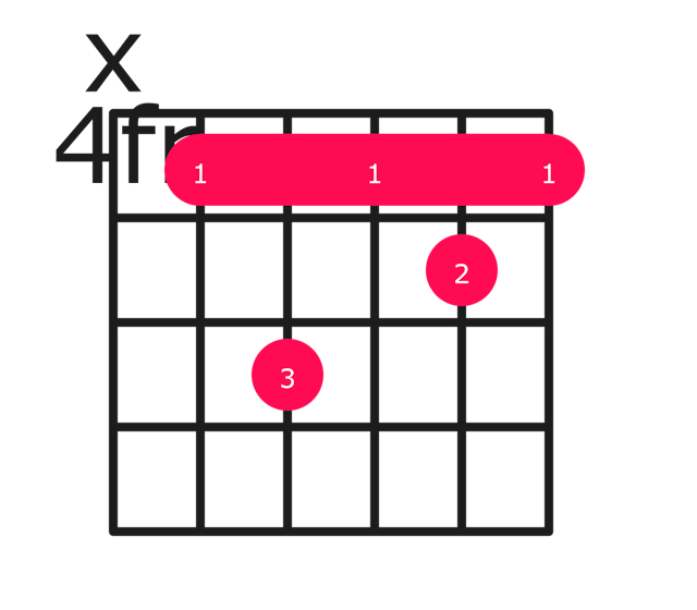 E major over C# guitar chord diagram