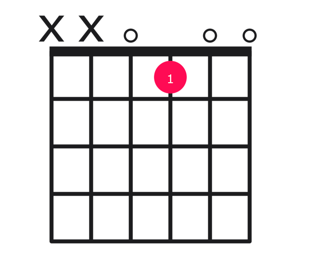 E major over D guitar chord diagram