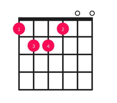 E major over F guitar chord diagram