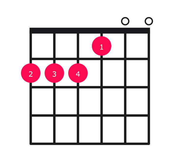 E major over F# guitar chord diagram