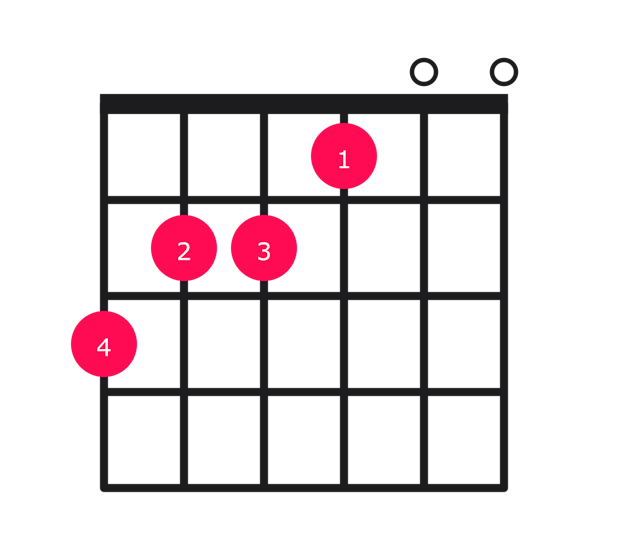 E major over G guitar chord diagram