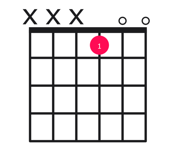 E major over G# guitar chord diagram