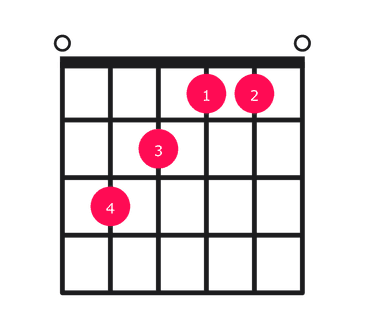 Eaug guitar chord diagram