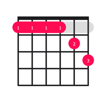 Eb11 guitar chord diagram