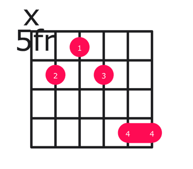 Eb13 guitar chord diagram