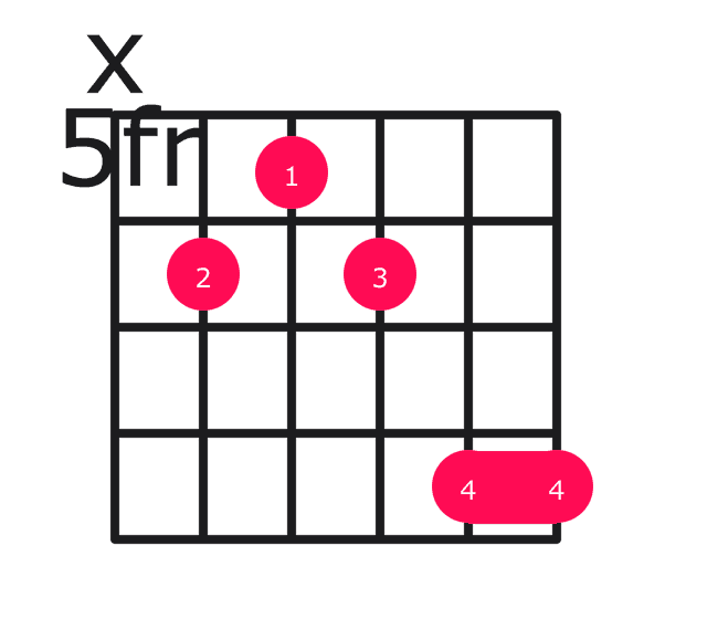 Eb13 guitar chord diagram