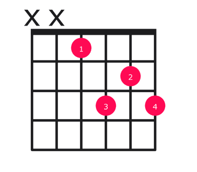 Eb7 guitar chord diagram