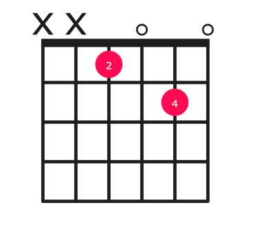 Eb7b9 guitar chord diagram