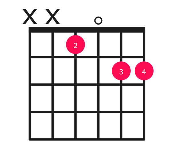 Eb7#9 guitar chord diagram