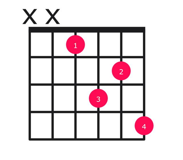 Eb7sus4 guitar chord diagram