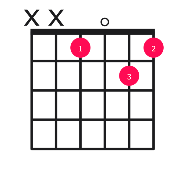 Eb9 guitar chord diagram