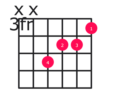 Ebaug guitar chord diagram