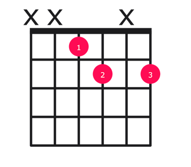 Ebdim guitar chord diagram