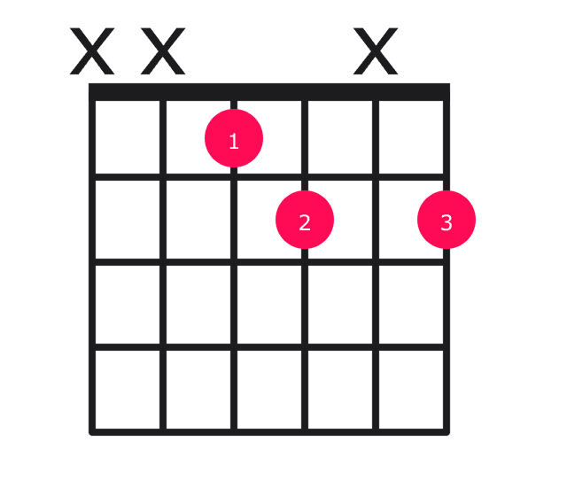 Ebdim guitar chord diagram