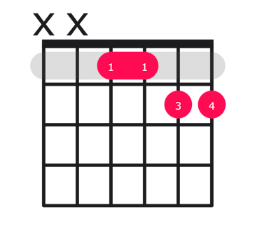 Ebm11 guitar chord diagram