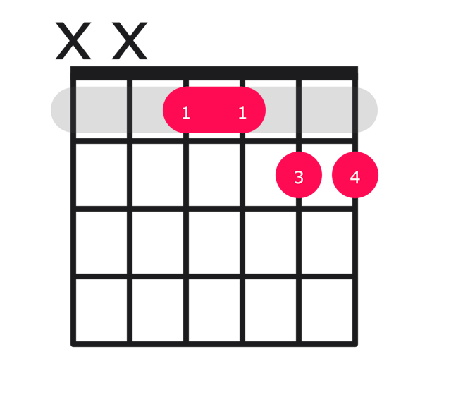 Ebm11 guitar chord diagram