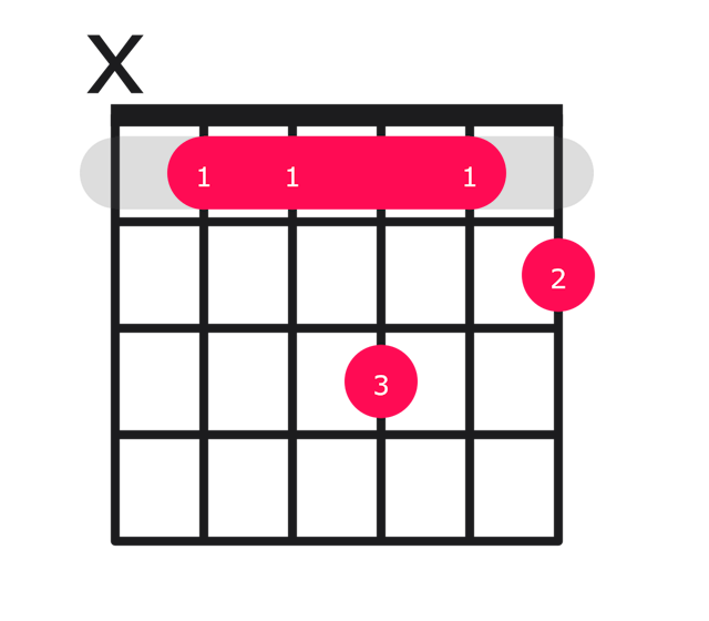 Ebm6 guitar chord diagram