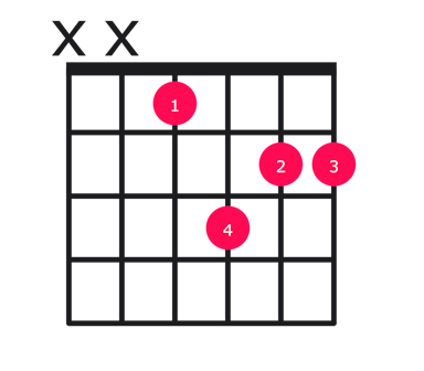 Ebm7 guitar chord diagram