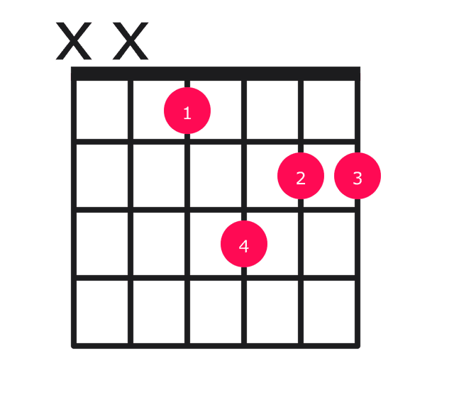 Ebm7 guitar chord diagram