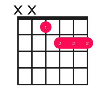 Ebm7b5 guitar chord diagram