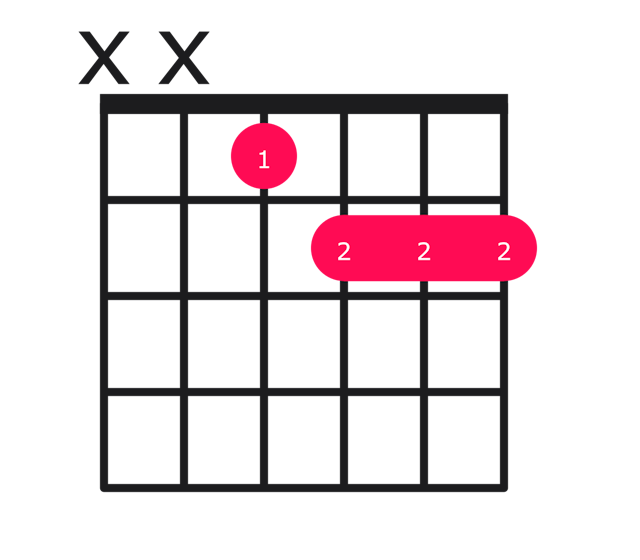 Ebm7b5 guitar chord diagram