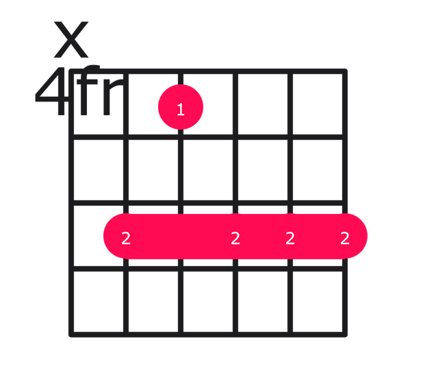 Ebm9 guitar chord diagram