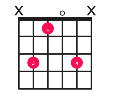 Ebmaj13 guitar chord diagram