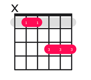 Ebmaj7 guitar chord diagram