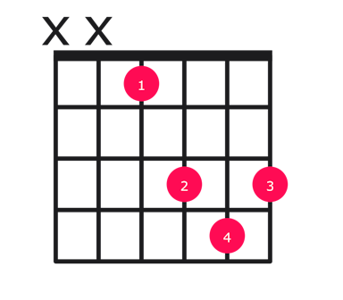 Eb major guitar chord diagram