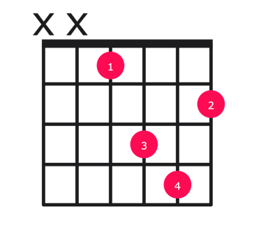 Eb minor guitar chord diagram