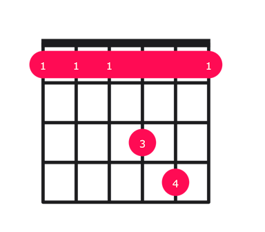 Ebsus2 guitar chord diagram